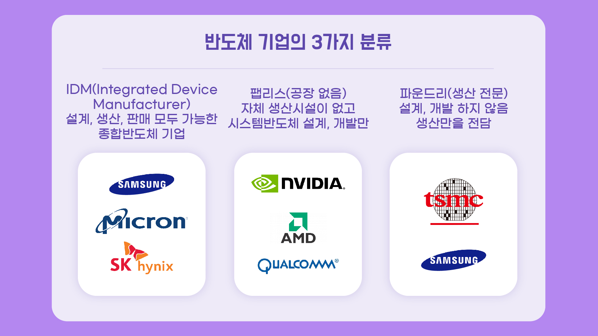 반도체 기업의 3가지 분류와, 반도체의 2가지 분류 썸네일